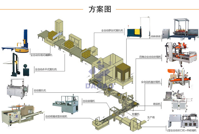 自動(dòng)開箱機(jī)的工作原理